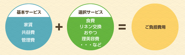 ご利用料金について